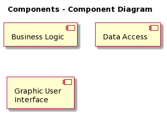 component-diagrams-1-components