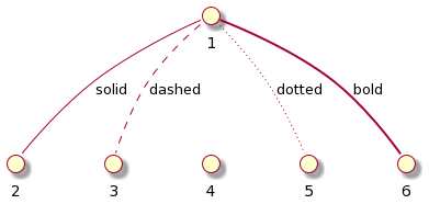 deployment-diagrams-1-line-types