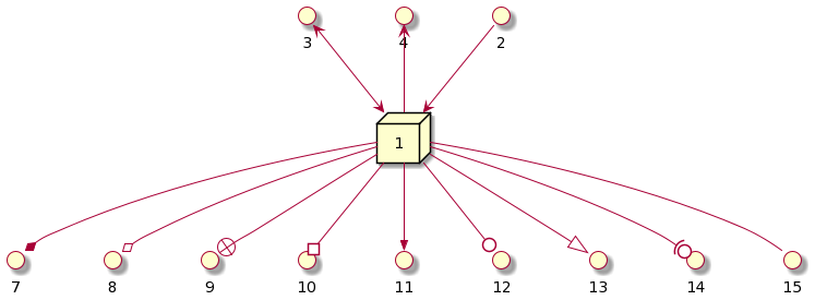 deployment-diagrams-1-relationships