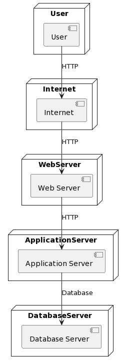 example-1-web-application-deployment