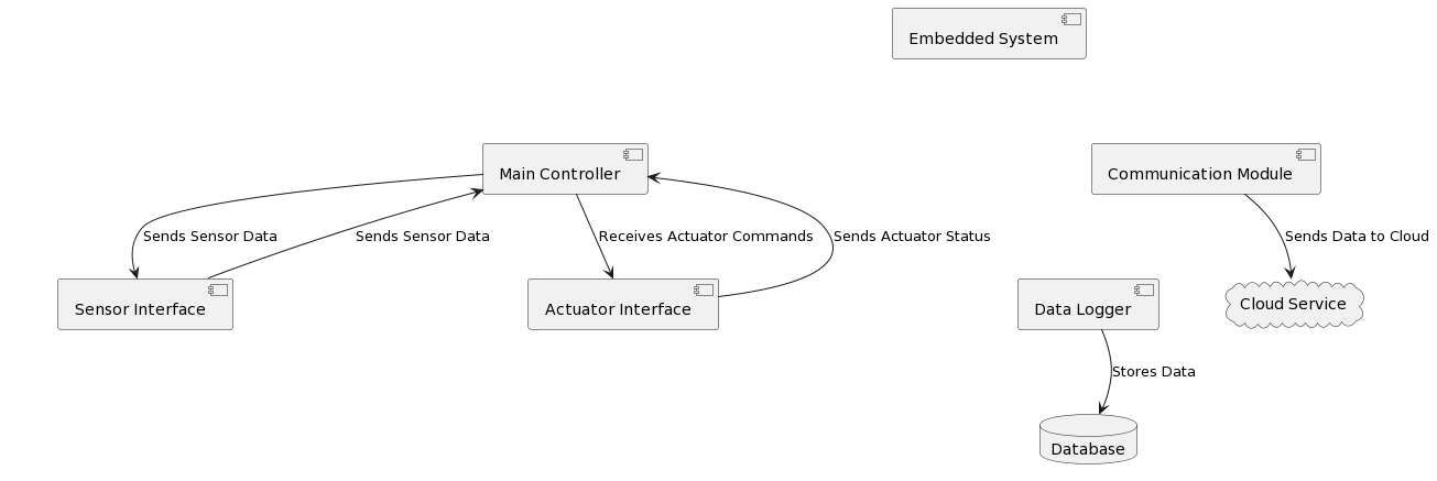 example-2-component-diagram