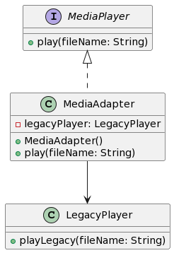 example-adapter-design-pattern