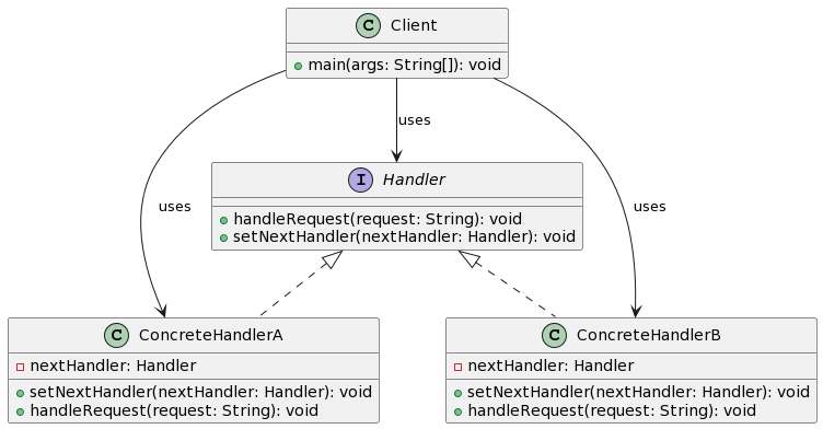 example-chain-of-responsibility-design-patterns