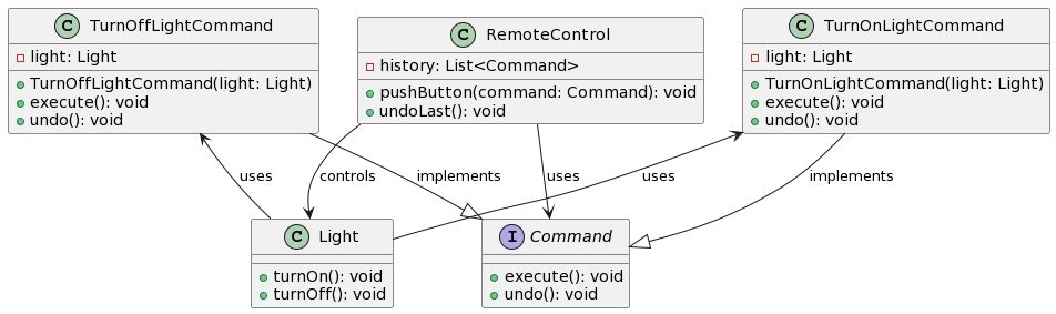 example-command-design-pattern
