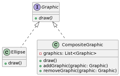 example-composite-design-pattern