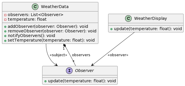 example-observer-design-pattern