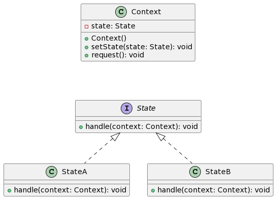 example-state-design-pattern