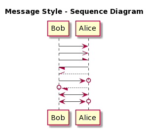 sequence-diagrams-1-message-style