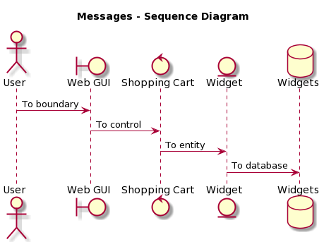 sequence-diagrams-1-messages
