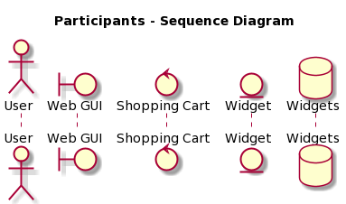 sequence-diagrams-1-participants