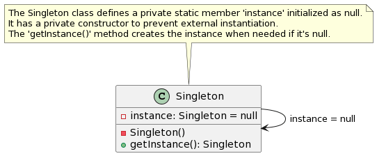 singleton-design-pattern-diagram