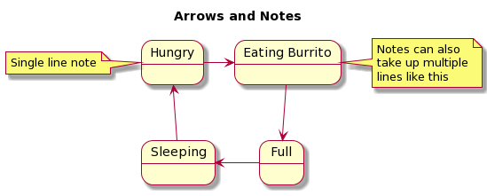 state-diagrams-1-arrow-and-notes
