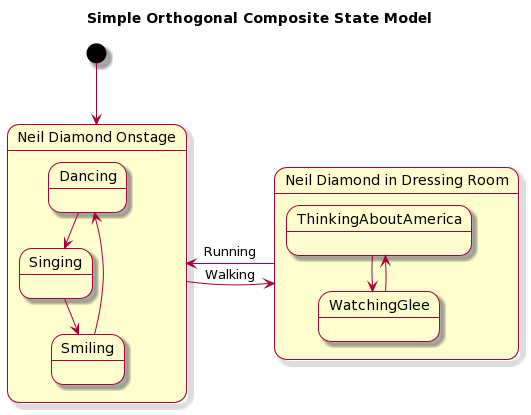 state-diagrams-1-orthogonal-composite