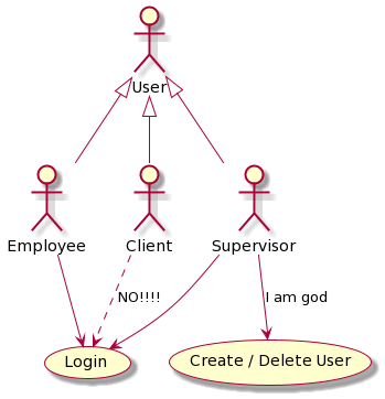use-case-diagrams-1-connections