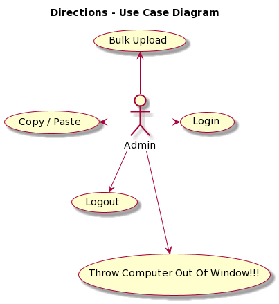 use-case-diagrams-1-directions