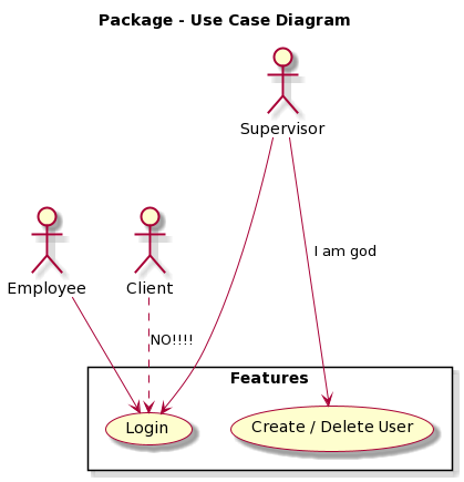 use-case-diagrams-1-packages