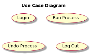use-case-diagrams-1-use-cases